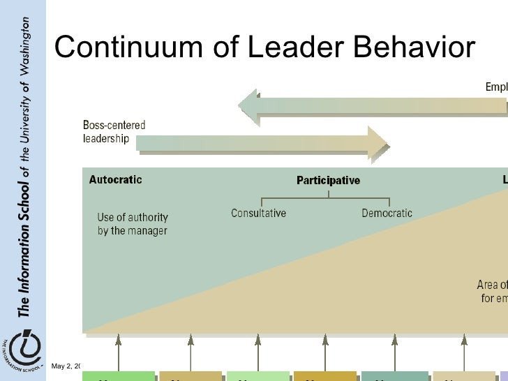 leadership and motivation essay leadership and motivation essay